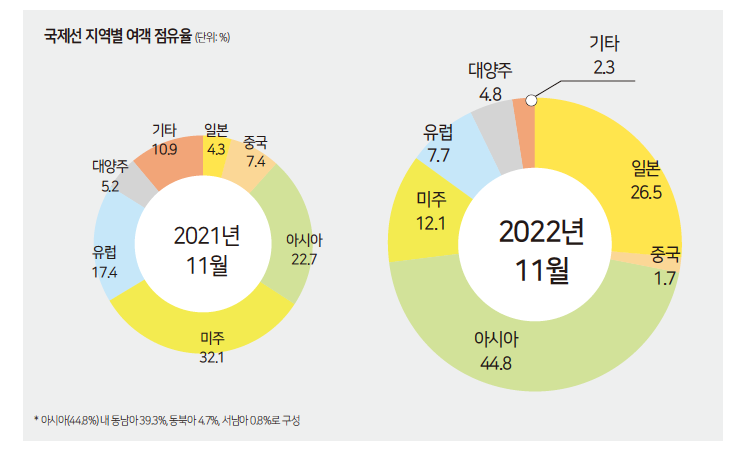 에디터 사진